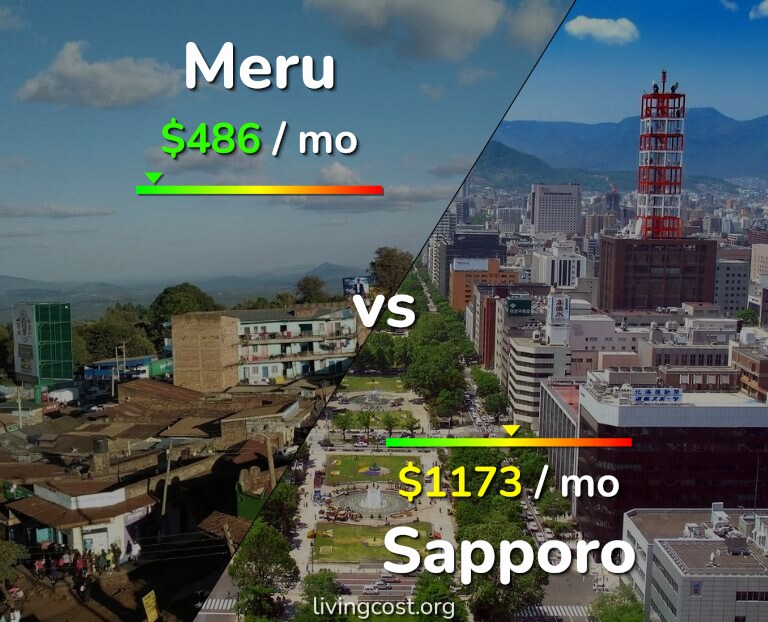 Cost of living in Meru vs Sapporo infographic