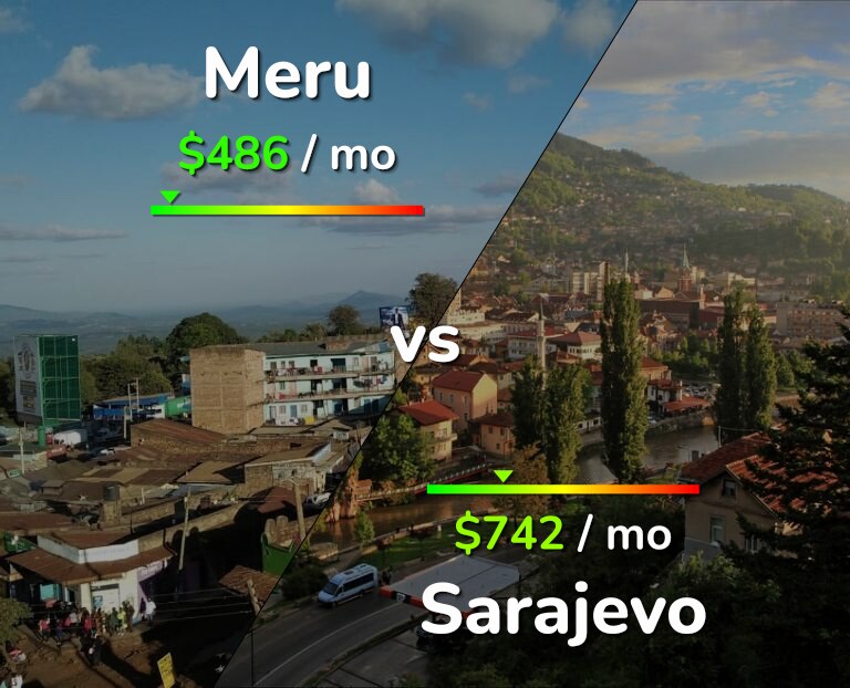 Cost of living in Meru vs Sarajevo infographic