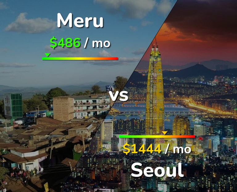 Cost of living in Meru vs Seoul infographic