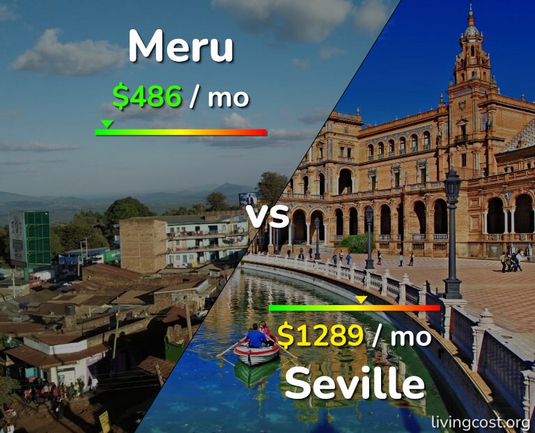 Cost of living in Meru vs Seville infographic