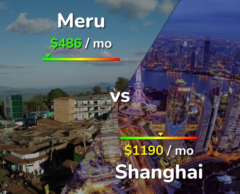 Cost of living in Meru vs Shanghai infographic