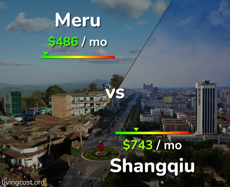 Cost of living in Meru vs Shangqiu infographic