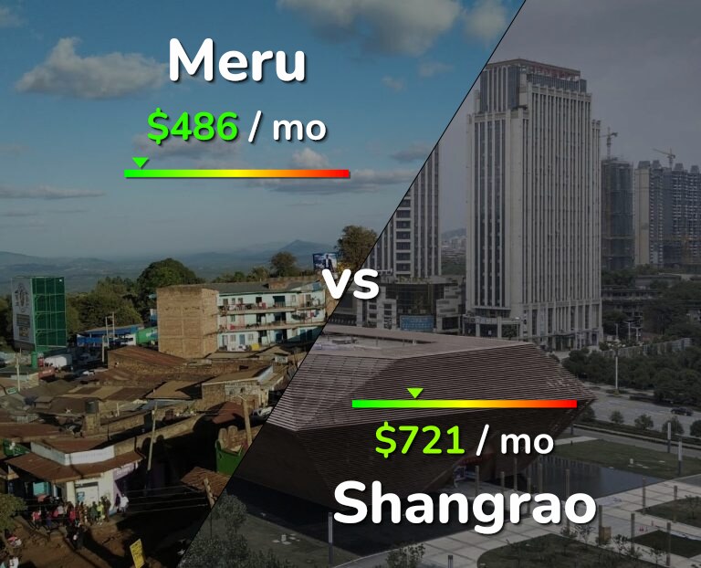 Cost of living in Meru vs Shangrao infographic
