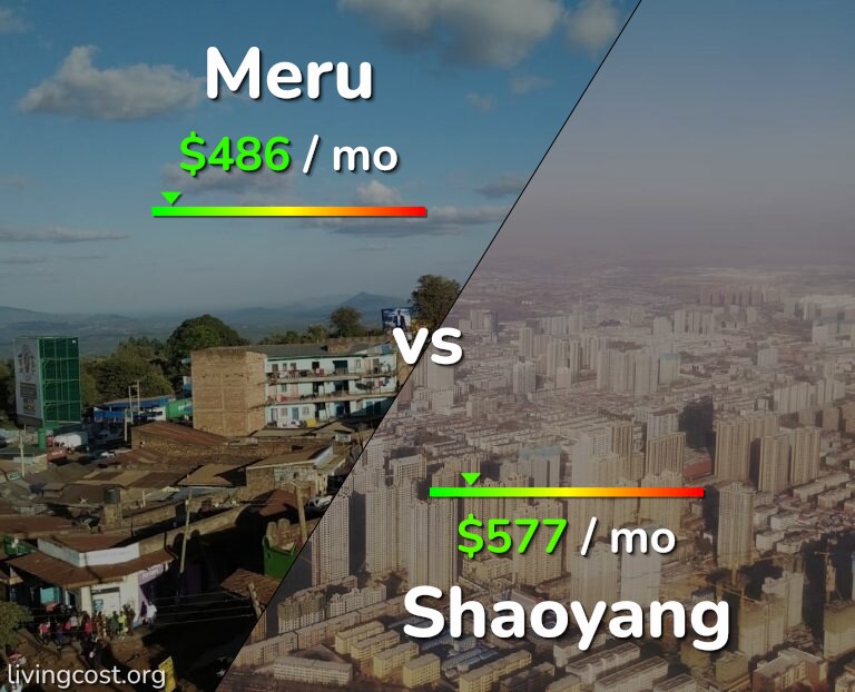 Cost of living in Meru vs Shaoyang infographic