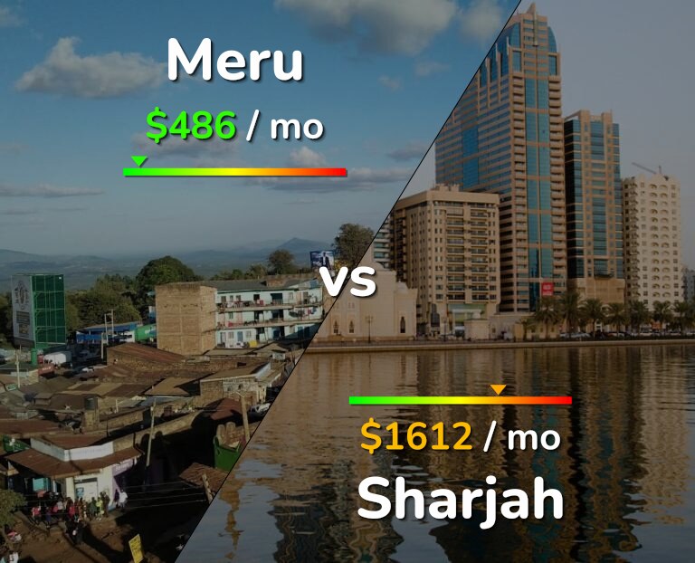 Cost of living in Meru vs Sharjah infographic