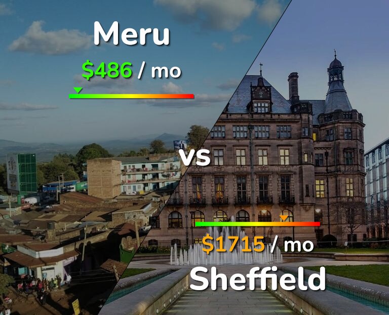 Cost of living in Meru vs Sheffield infographic
