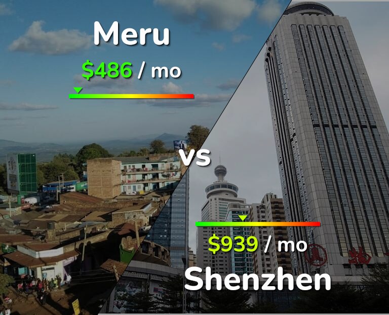 Cost of living in Meru vs Shenzhen infographic