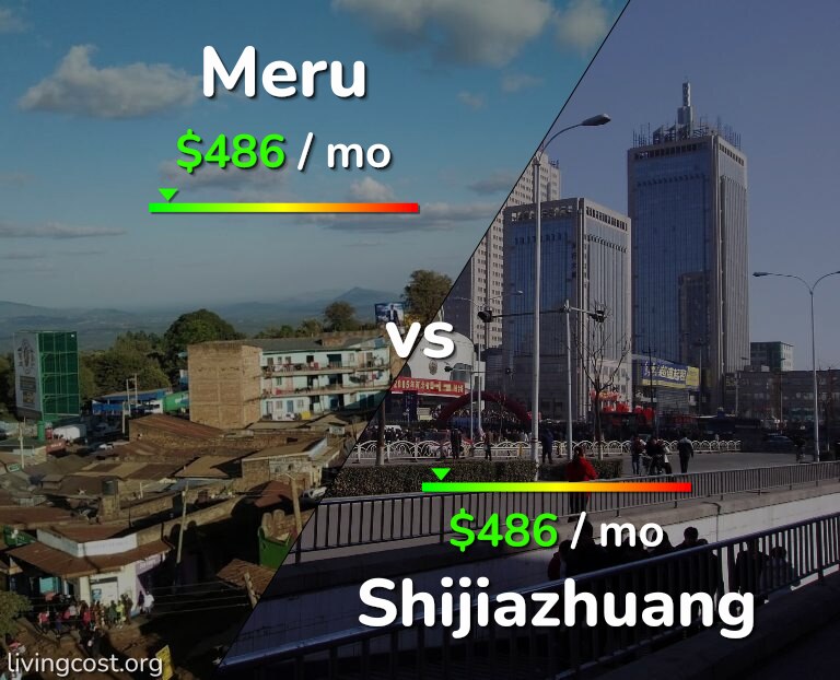 Cost of living in Meru vs Shijiazhuang infographic