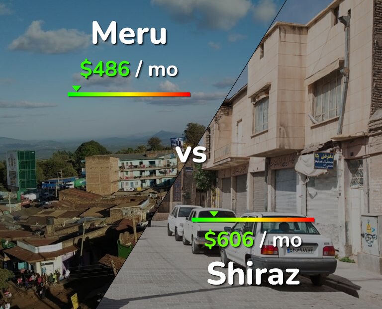Cost of living in Meru vs Shiraz infographic