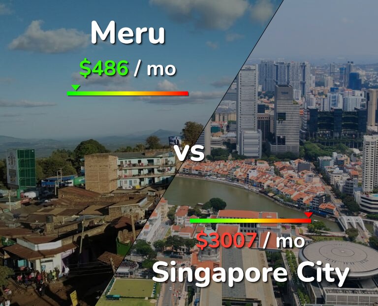 Cost of living in Meru vs Singapore City infographic