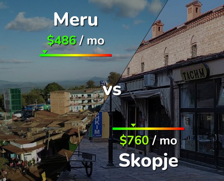 Cost of living in Meru vs Skopje infographic