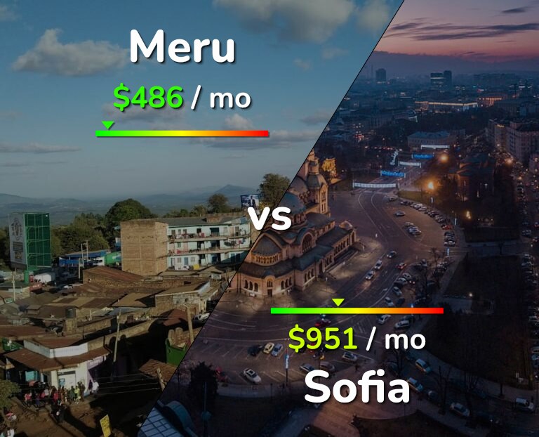 Cost of living in Meru vs Sofia infographic