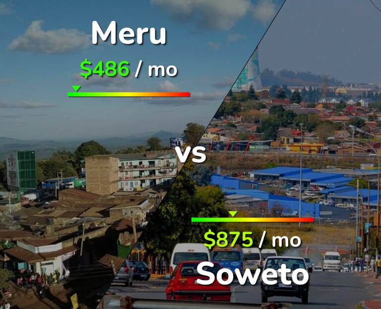 Cost of living in Meru vs Soweto infographic
