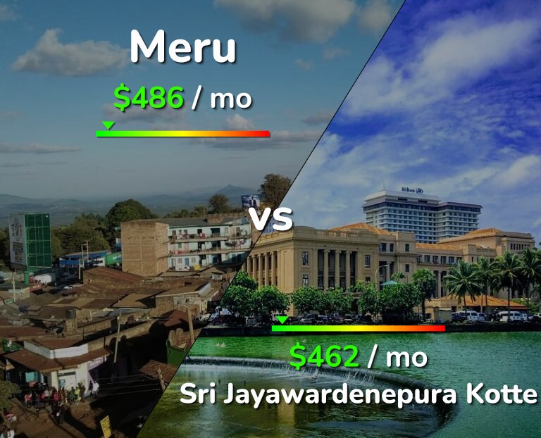 Cost of living in Meru vs Sri Jayawardenepura Kotte infographic