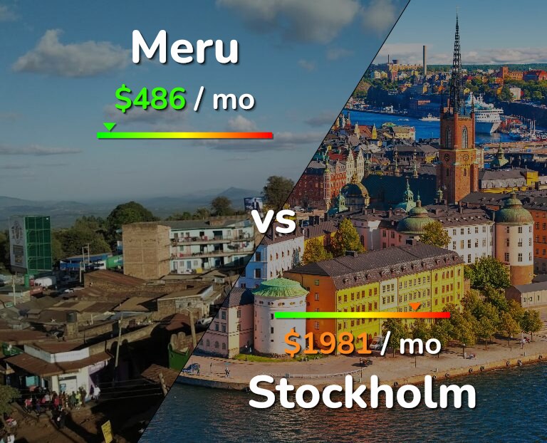 Cost of living in Meru vs Stockholm infographic