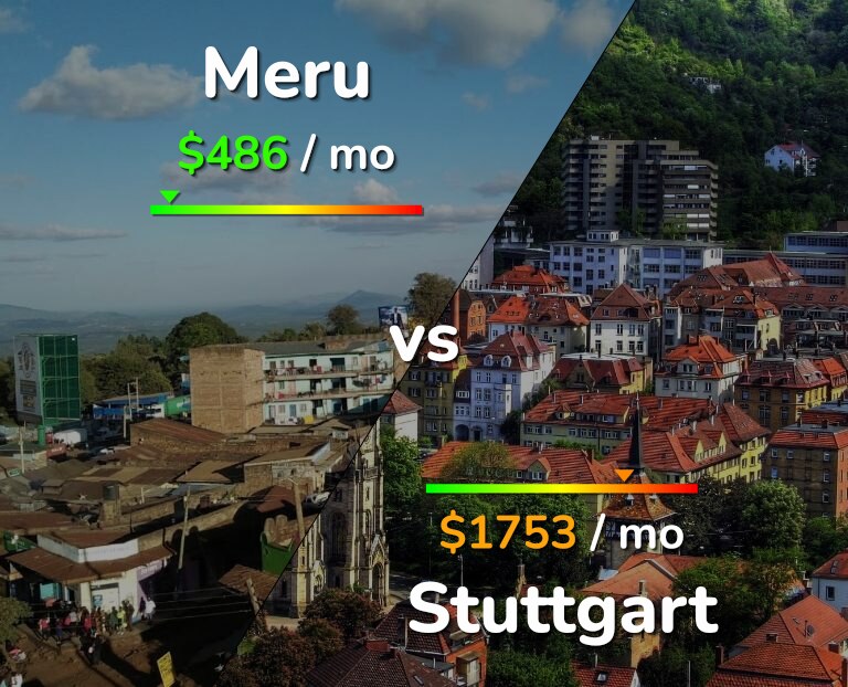 Cost of living in Meru vs Stuttgart infographic