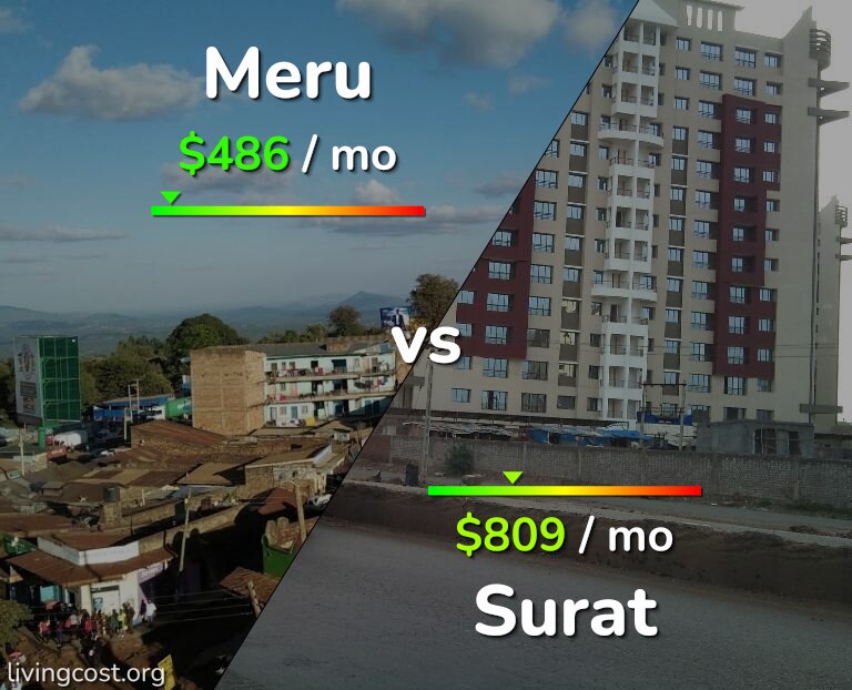 Cost of living in Meru vs Surat infographic