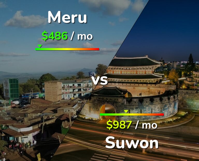 Cost of living in Meru vs Suwon infographic