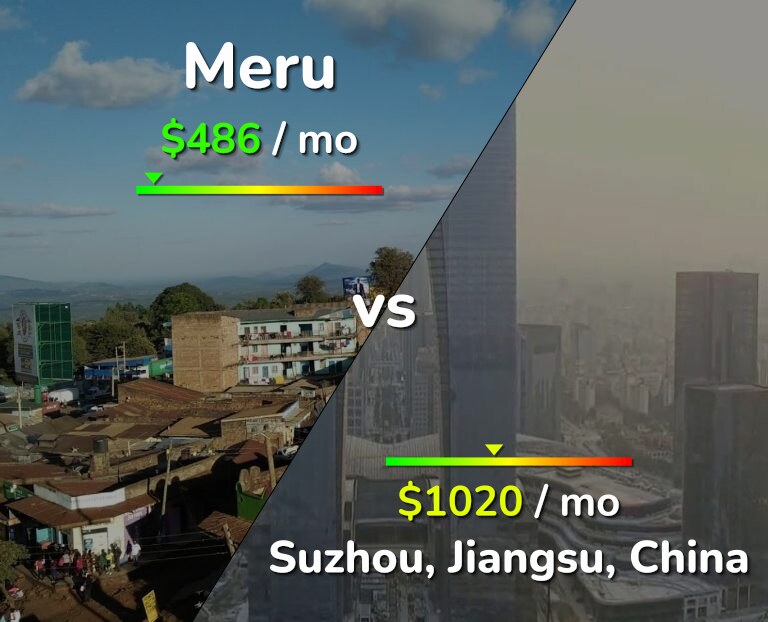 Cost of living in Meru vs Suzhou infographic