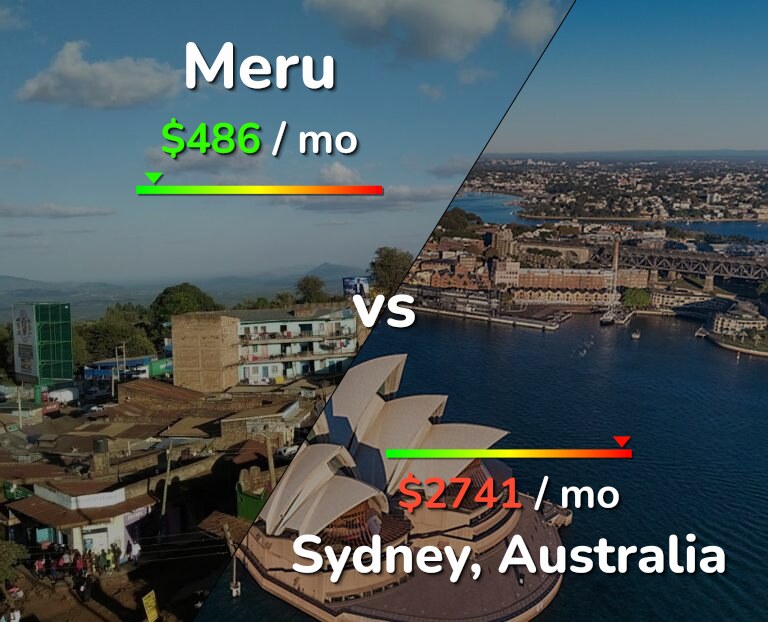 Cost of living in Meru vs Sydney infographic