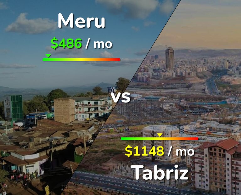 Cost of living in Meru vs Tabriz infographic