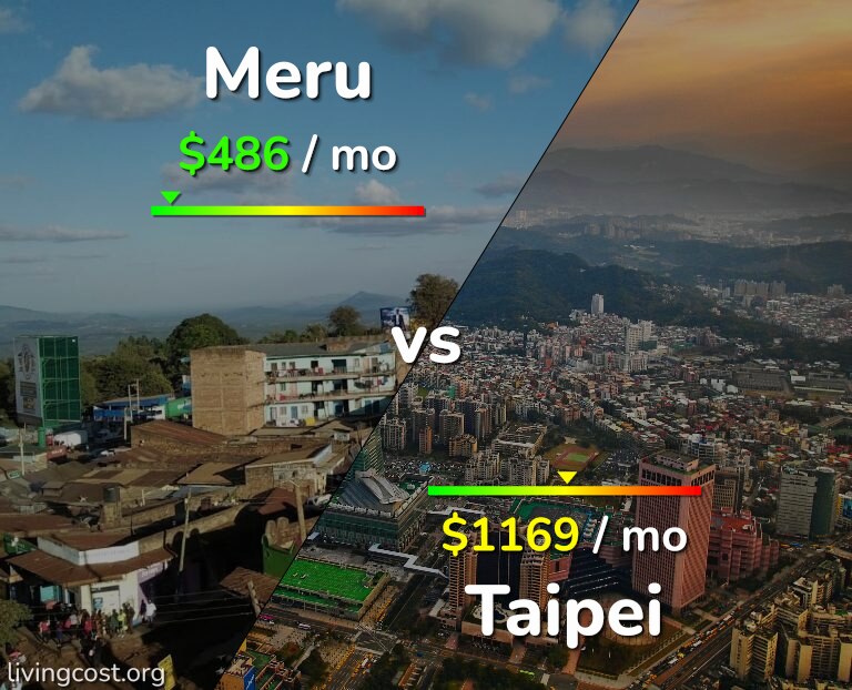 Cost of living in Meru vs Taipei infographic