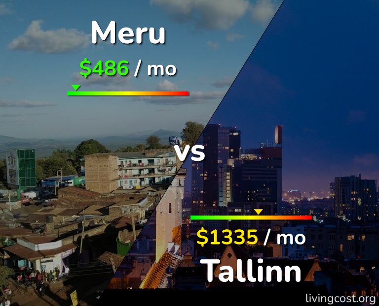 Cost of living in Meru vs Tallinn infographic