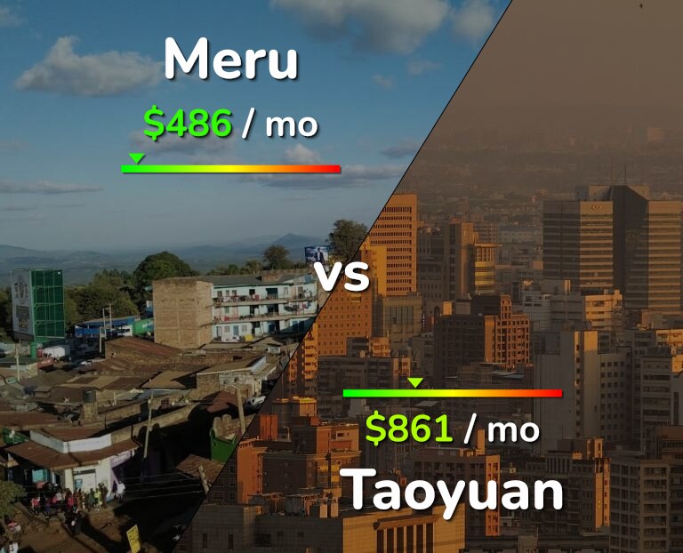 Cost of living in Meru vs Taoyuan infographic