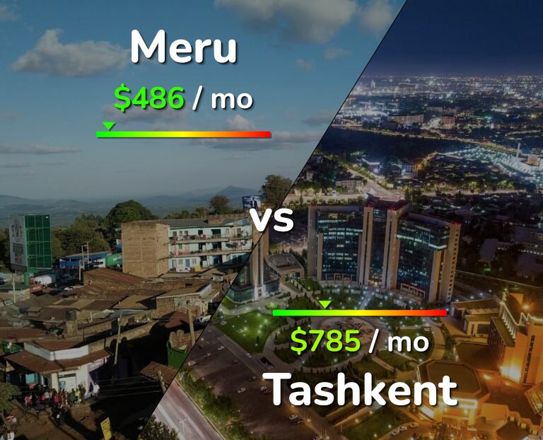 Cost of living in Meru vs Tashkent infographic