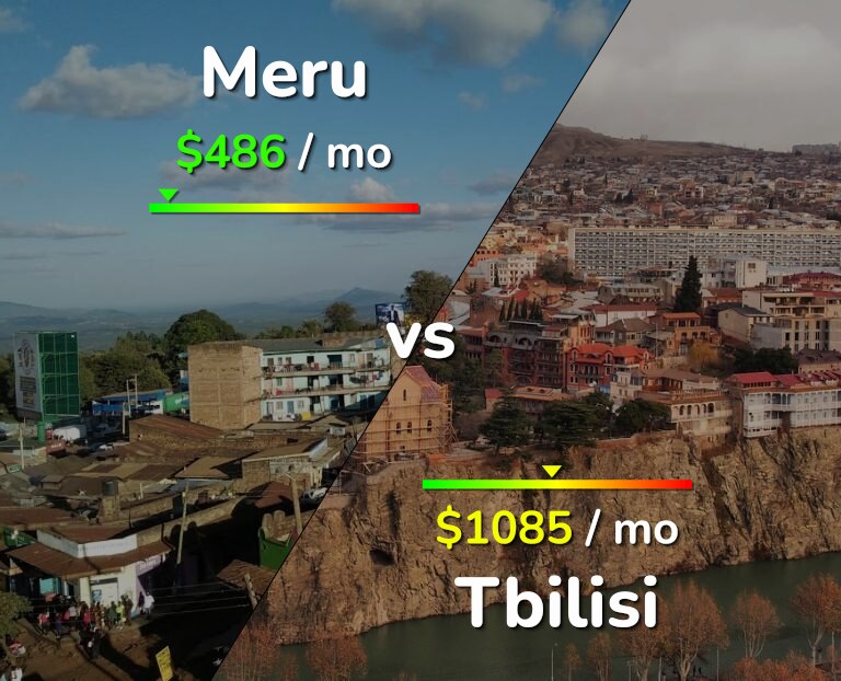 Cost of living in Meru vs Tbilisi infographic