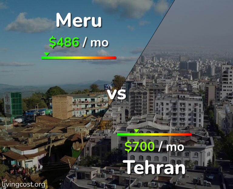 Cost of living in Meru vs Tehran infographic