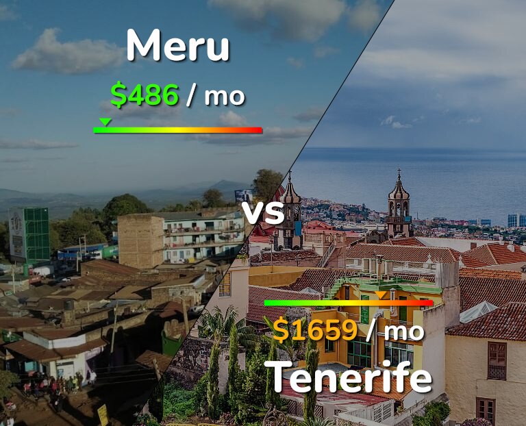 Cost of living in Meru vs Tenerife infographic
