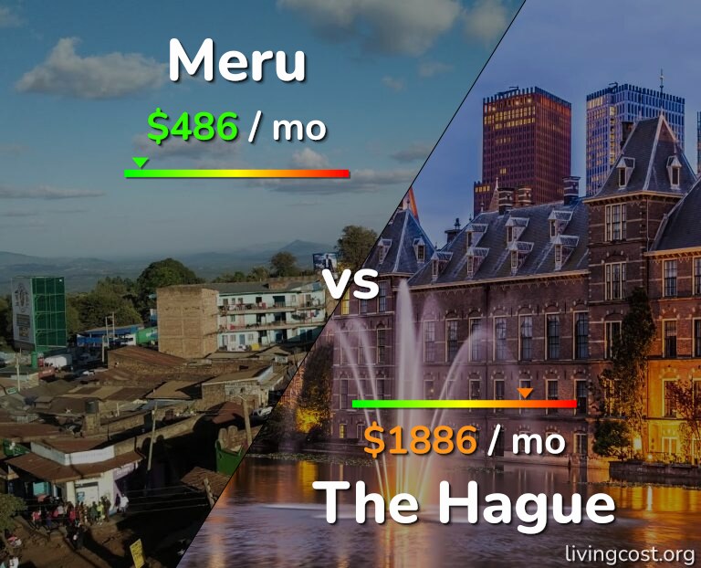 Cost of living in Meru vs The Hague infographic