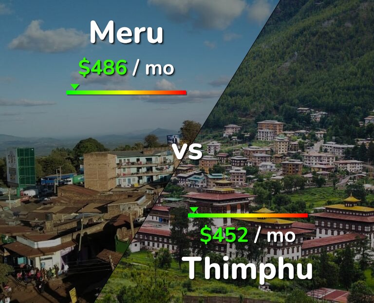 Cost of living in Meru vs Thimphu infographic