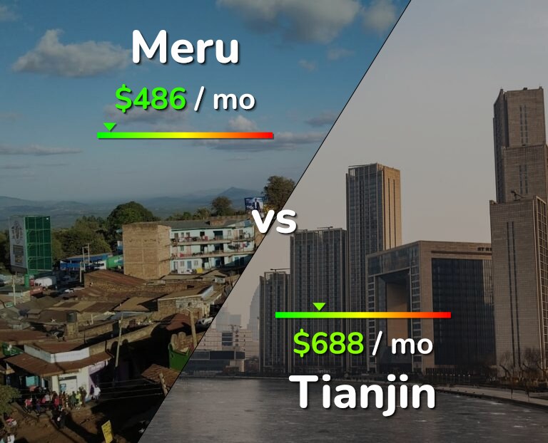 Cost of living in Meru vs Tianjin infographic