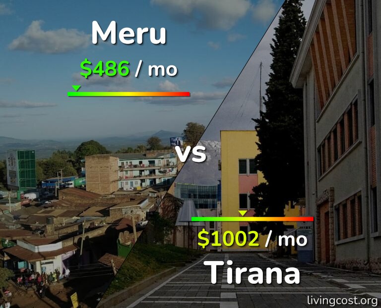 Cost of living in Meru vs Tirana infographic