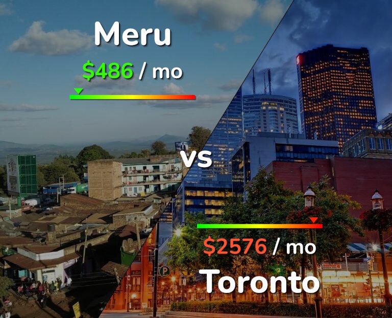 Cost of living in Meru vs Toronto infographic