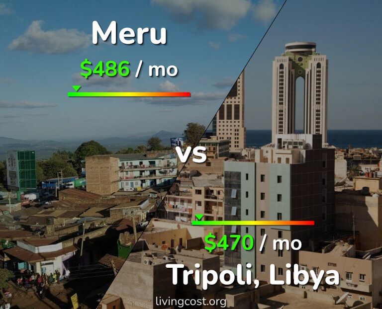 Cost of living in Meru vs Tripoli infographic