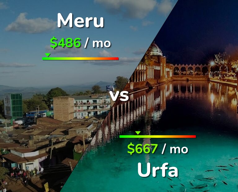 Cost of living in Meru vs Urfa infographic