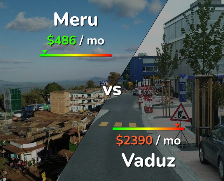Cost of living in Meru vs Vaduz infographic