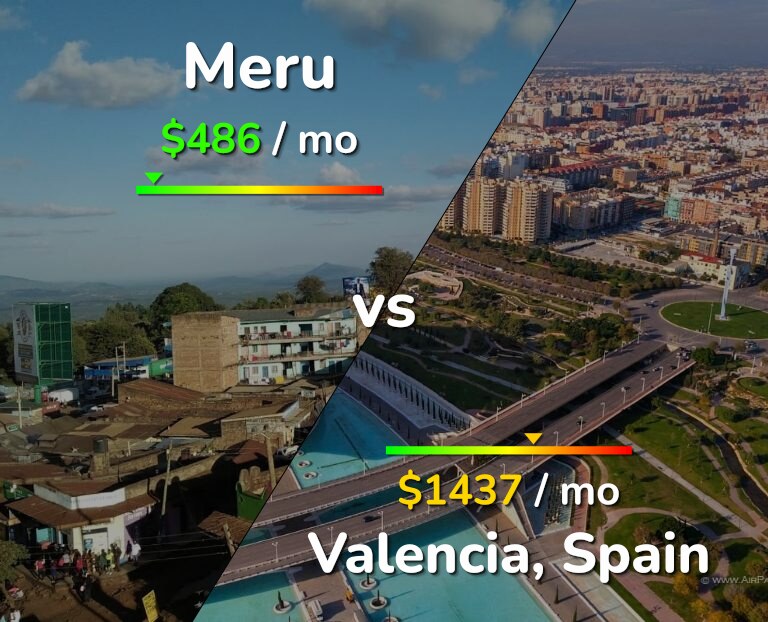 Cost of living in Meru vs Valencia, Spain infographic