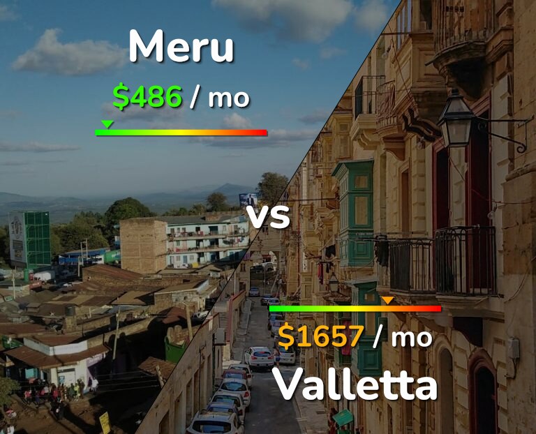 Cost of living in Meru vs Valletta infographic