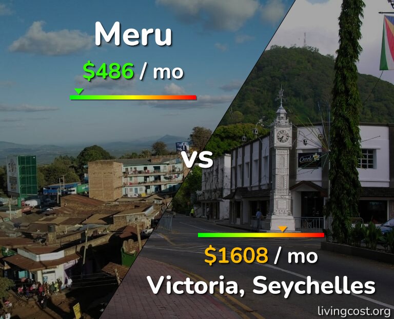 Cost of living in Meru vs Victoria infographic