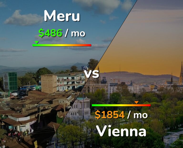 Cost of living in Meru vs Vienna infographic