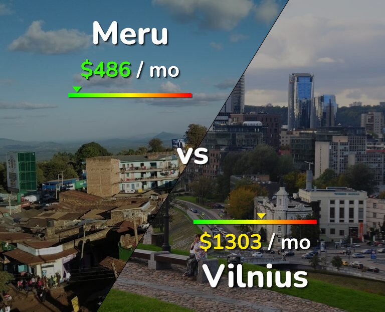 Cost of living in Meru vs Vilnius infographic