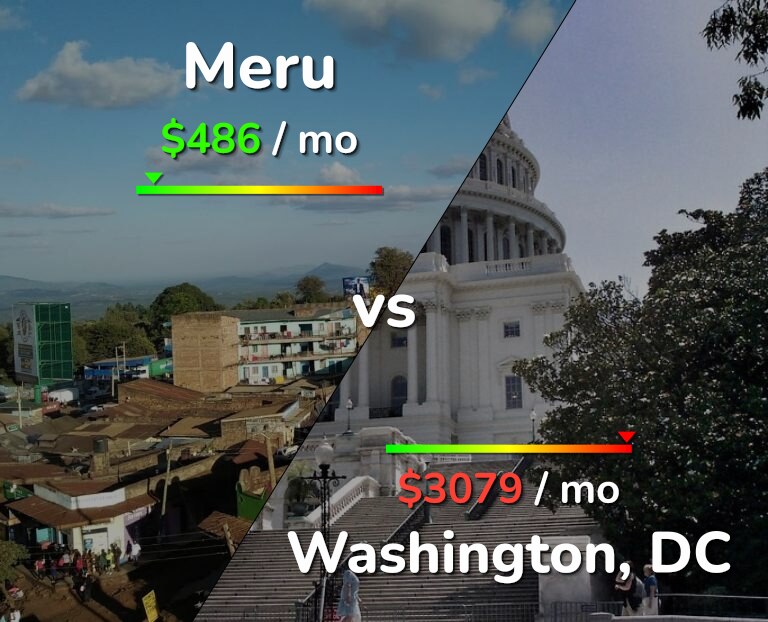 Cost of living in Meru vs Washington infographic