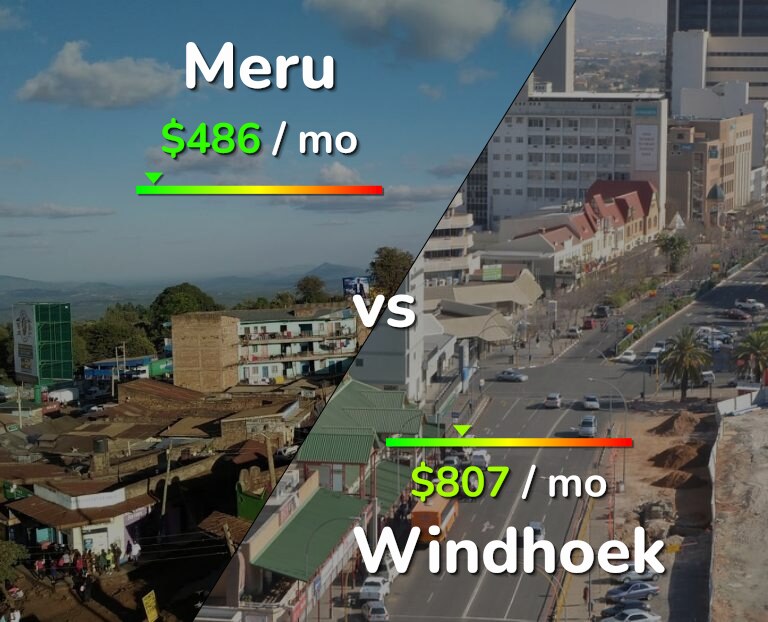 Cost of living in Meru vs Windhoek infographic