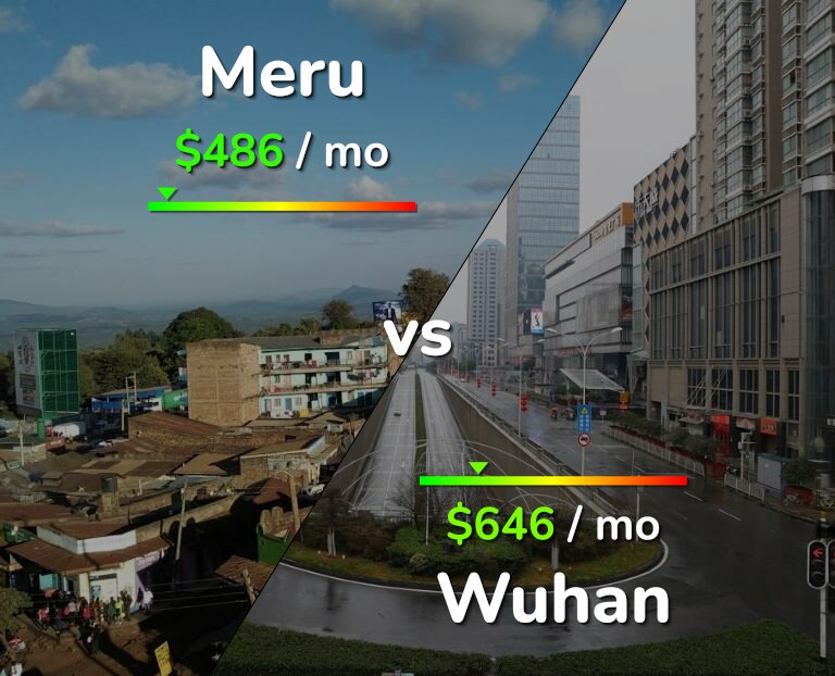Cost of living in Meru vs Wuhan infographic