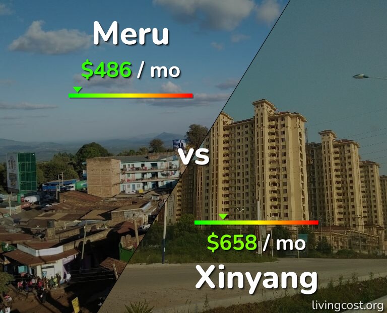 Cost of living in Meru vs Xinyang infographic