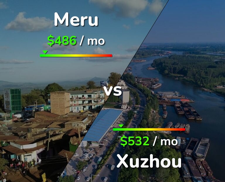 Cost of living in Meru vs Xuzhou infographic
